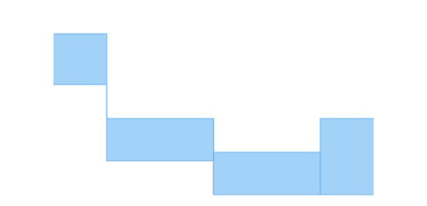 anychart.charts.Cartesian.rangeStepArea created by AnyChart Team