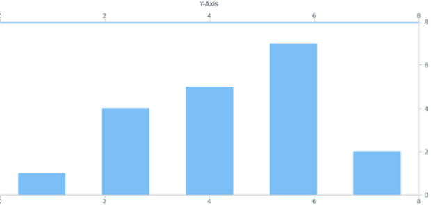 anychart.charts.Cartesian.yAxis get created by AnyChart Team