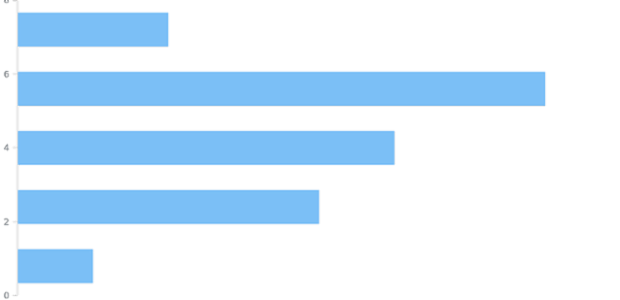 anychart.charts.Cartesian.yAxis set asBool created by AnyChart Team