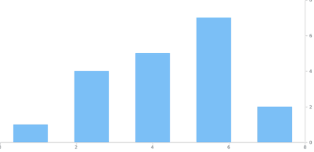 anychart.charts.Cartesian.yAxis set asIndexBool created by AnyChart Team