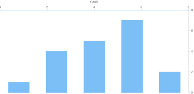 anychart.charts.Cartesian.yAxis set asIndexObject created by AnyChart Team