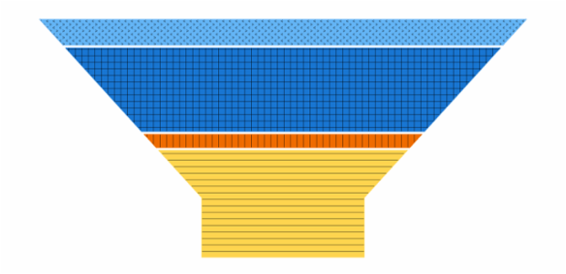 anychart.charts.Funnel.hatchFillPalette set created by AnyChart Team