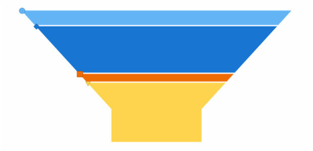 anychart.charts.Funnel.hoverMarkers set asObject created by AnyChart Team