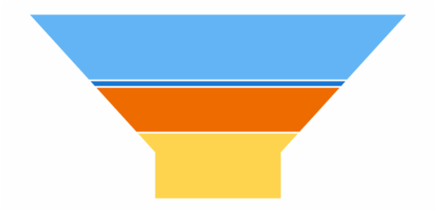 anychart.charts.Funnel.labels set asBool created by AnyChart Team