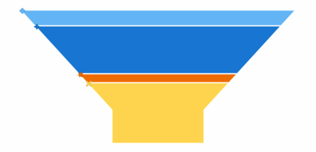 anychart.charts.Funnel.markerPalette set created by AnyChart Team