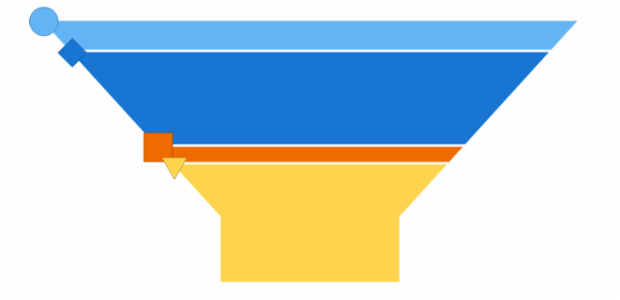 anychart.charts.Funnel.markers get created by AnyChart Team