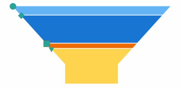 anychart.charts.Funnel.markers set asObject created by AnyChart Team
