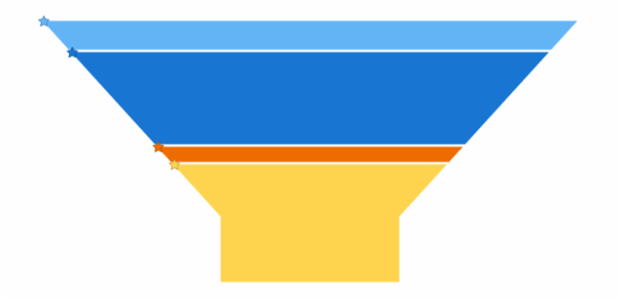 anychart.charts.Funnel.markers set asString created by AnyChart Team