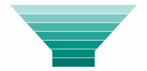 anychart.charts.Funnel.palette set asArray created by AnyChart Team