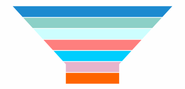 anychart.charts.Funnel.palette set asObject created by AnyChart Team