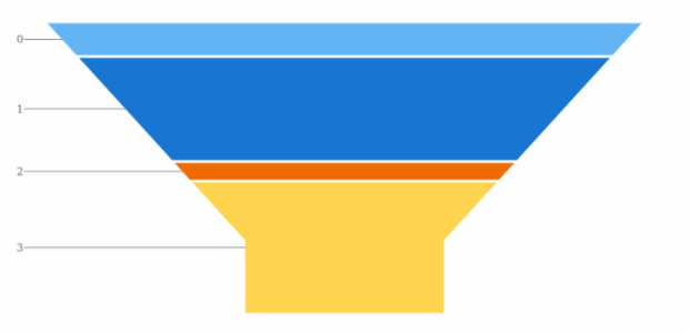 anychart.charts.Funnel.tooltip get created by AnyChart Team