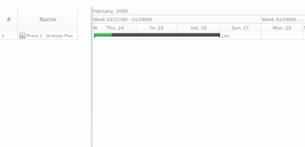 anychart.charts.Gantt.collapseAll created by AnyChart Team