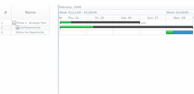 anychart.charts.Gantt.collapseTask created by AnyChart Team