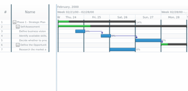 anychart.charts.Gantt.columnStroke set created by AnyChart Team