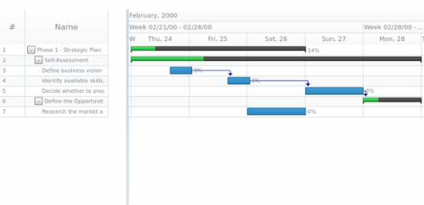 anychart.charts.Gantt.data set asInst created by AnyChart Team