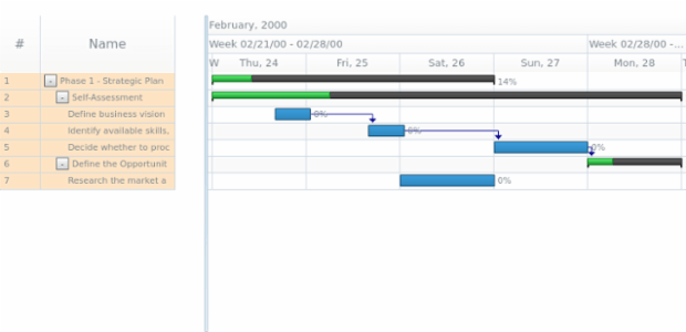 anychart.charts.Gantt.dataGrid get created by AnyChart Team