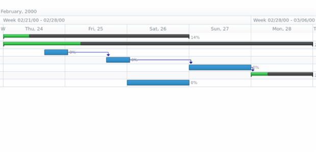 anychart.charts.Gantt.dataGrid set asBool created by AnyChart Team