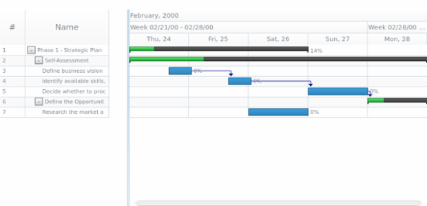 anychart.charts.Gantt.fitToTask created by AnyChart Team