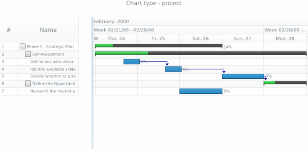 anychart.charts.Gantt.getType created by AnyChart Team