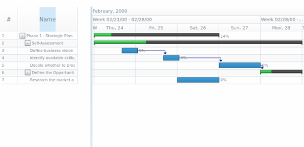 anychart.charts.Gantt.rowSelectedFill get created by AnyChart Team