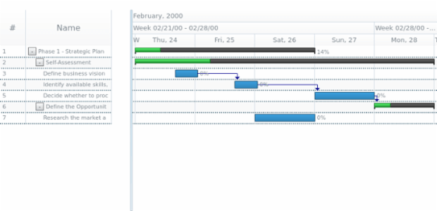 anychart.charts.Gantt.rowStroke set created by AnyChart Team