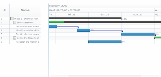 anychart.charts.Gantt.zoomIn created by AnyChart Team