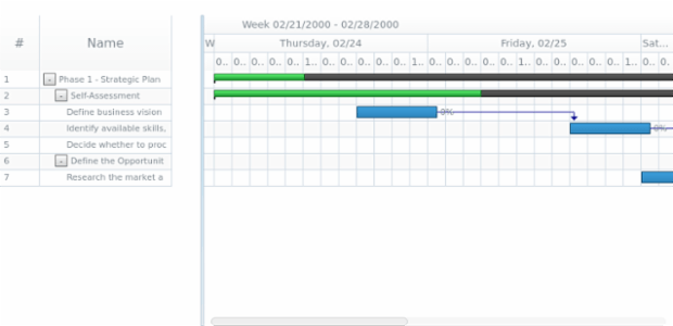 anychart.charts.Gantt.zoomOut created by AnyChart Team