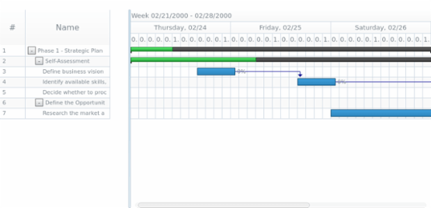 anychart.charts.Gantt.zoomTo created by AnyChart Team