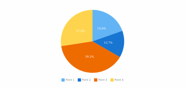 anychart.charts.Pie.hoverLabels set asBool created by AnyChart Team