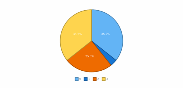 anychart.charts.Pie.stroke set asFunc created by AnyChart Team