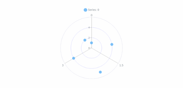 anychart.charts.Polar.grid get created by AnyChart Team