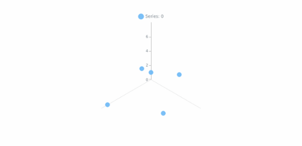 anychart.charts.Polar.xAxis set asDisable created by AnyChart Team