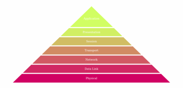 anychart.charts.Pyramid.fill created by AnyChart Team
