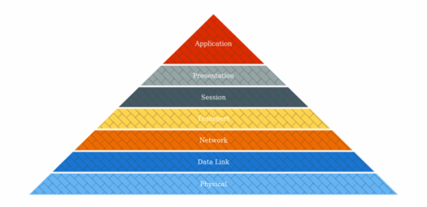 anychart.charts.Pyramid.hatchFill created by AnyChart Team