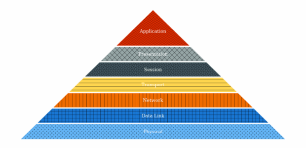 anychart.charts.Pyramid.hatchFillPalette set created by AnyChart Team