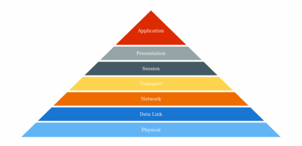 anychart.charts.Pyramid.hoverFill created by AnyChart Team