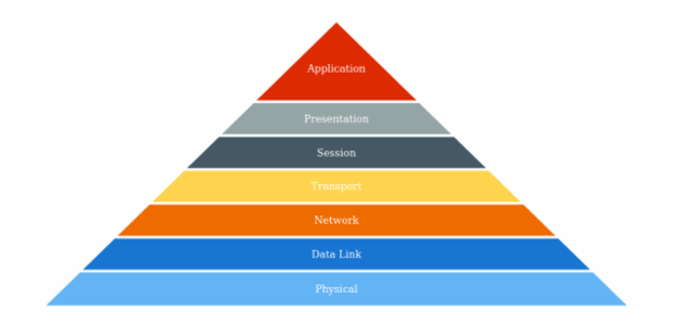 anychart.charts.Pyramid.hoverMarkers set asObject created by AnyChart Team