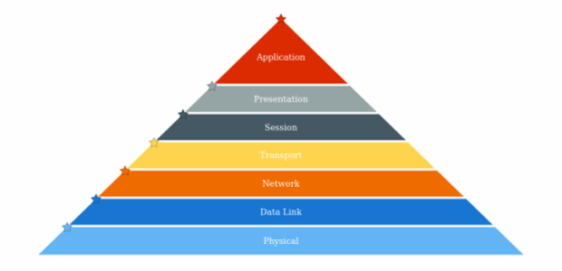 anychart.charts.Pyramid.hoverMarkers set asString created by AnyChart Team