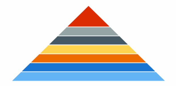 anychart.charts.Pyramid.labels set asBool created by AnyChart Team