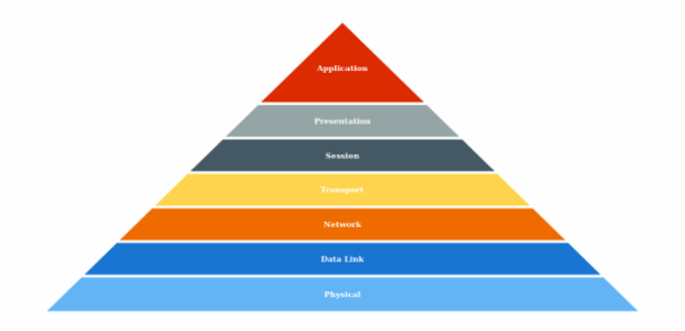 anychart.charts.Pyramid.labels set asObject created by AnyChart Team