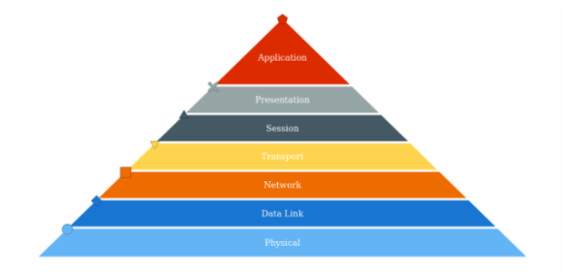 anychart.charts.Pyramid.markers set asBool created by AnyChart Team