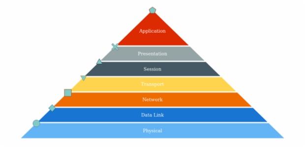 anychart.charts.Pyramid.markers set asObject created by AnyChart Team