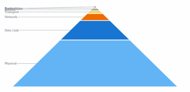 anychart.charts.Pyramid.overlapMode set asBool created by AnyChart Team