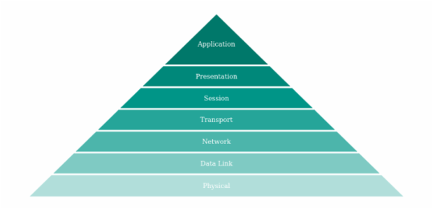 anychart.charts.Pyramid.palette set asArray created by AnyChart Team