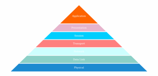 anychart.charts.Pyramid.palette set asObject created by AnyChart Team