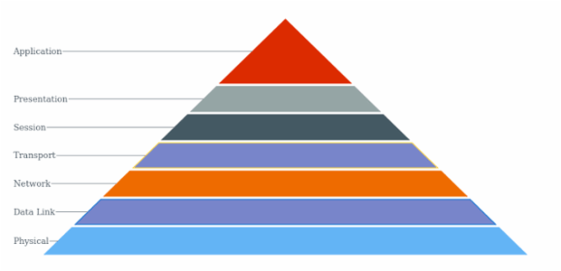 anychart.charts.Pyramid.select set asIndexes created by AnyChart Team