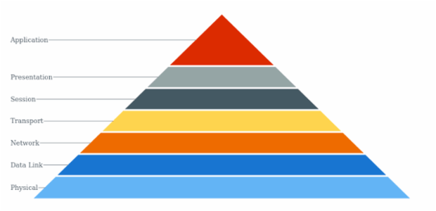 anychart.charts.Pyramid.selectFill set asFunc created by AnyChart Team