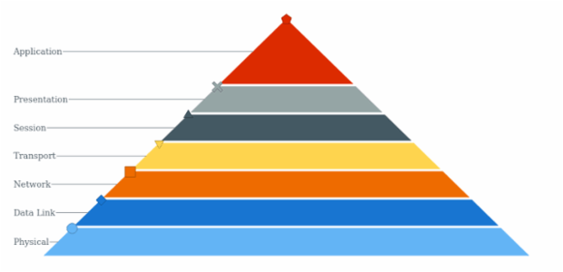 anychart.charts.Pyramid.selectMarkers set asString created by AnyChart Team
