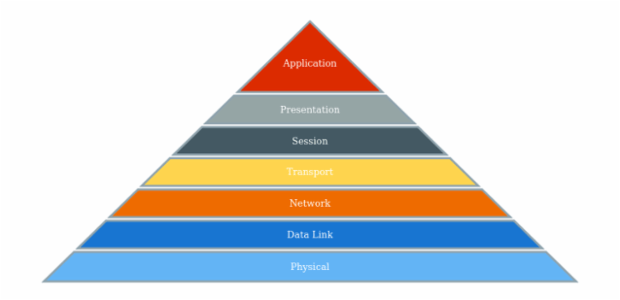 anychart.charts.Pyramid.stroke set created by AnyChart Team