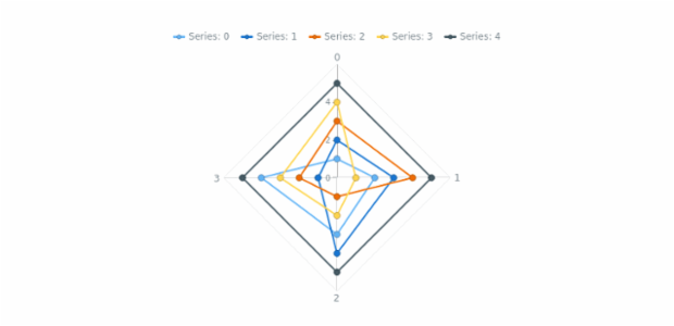anychart.charts.Radar.getSeries created by AnyChart Team